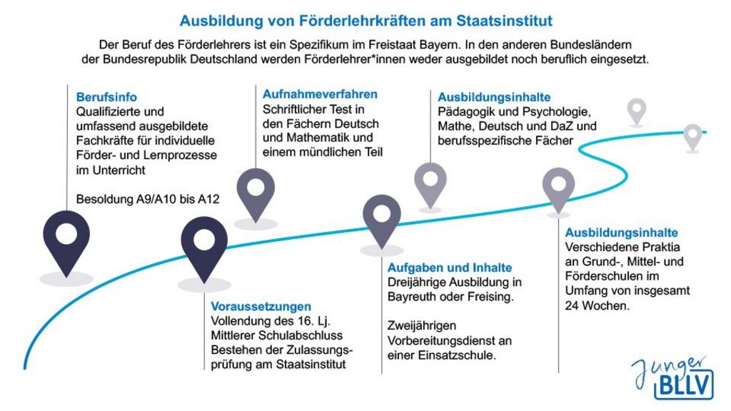 (Mit einem Klick nach rechts gelangst du zur Übersicht des Vorbereitungsdienstes)